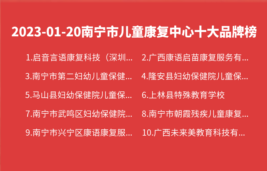 2023年01月20日南宁市儿童康复中心十大品牌热度排行数据