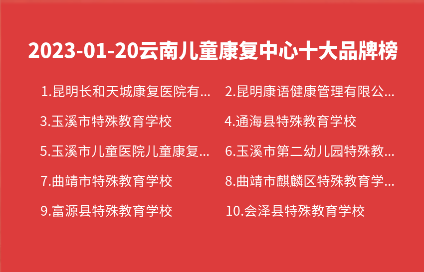 2023年01月20日云南儿童康复中心十大品牌热度排行数据
