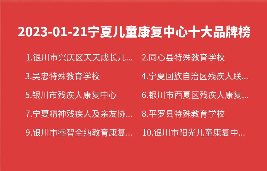 2023年01月21日宁夏儿童康复中心十大品牌热度排行数据