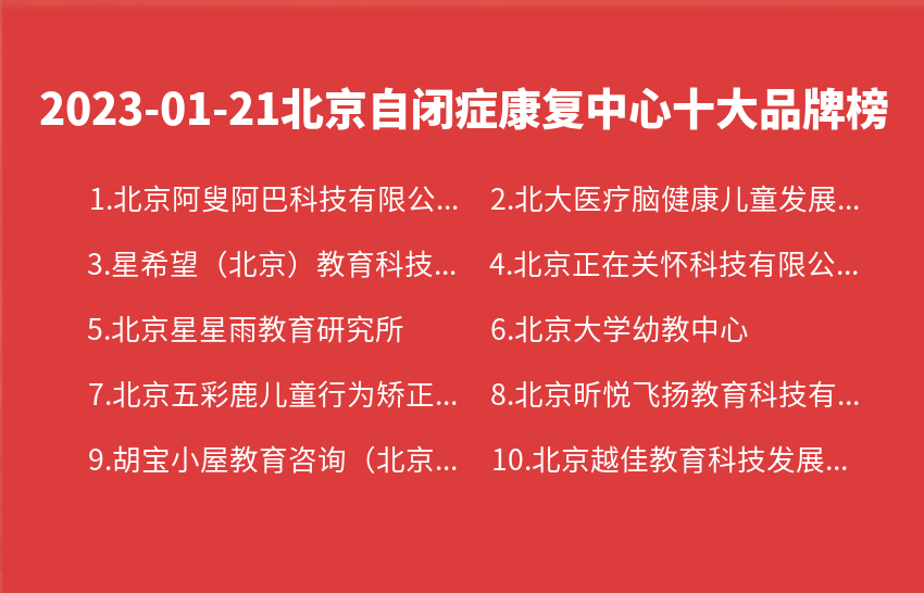 2023年01月21日北京自闭症康复中心十大品牌热度排行数据
