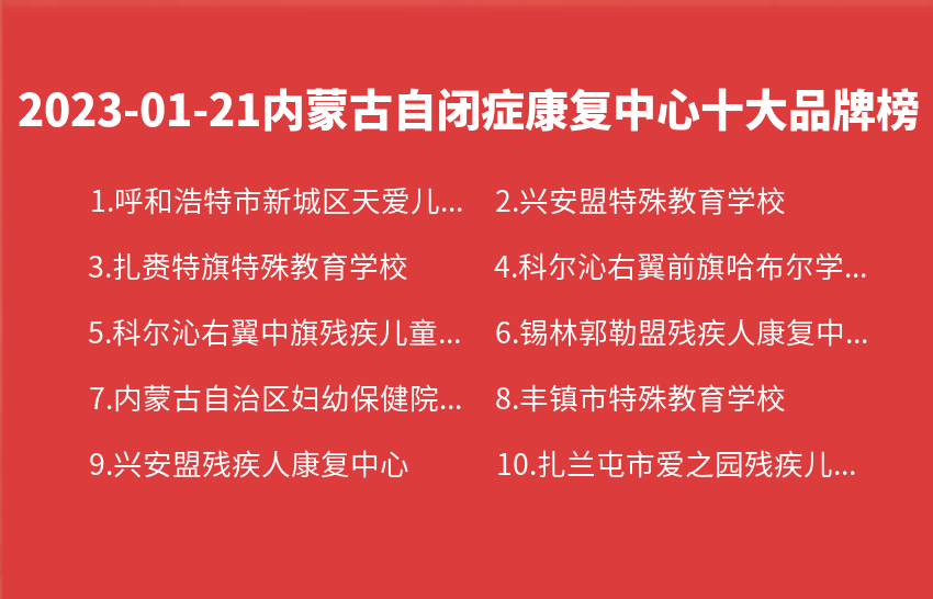 2023年01月21日内蒙古自闭症康复中心十大品牌热度排行数据