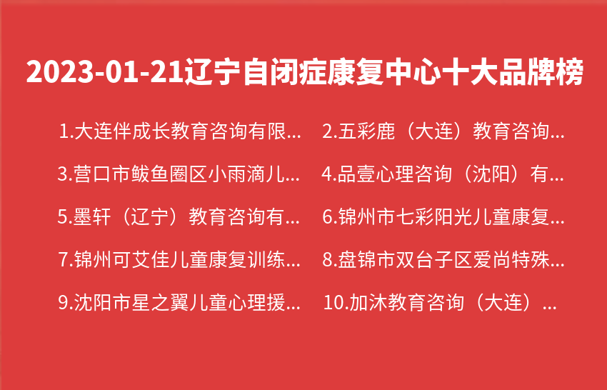2023年01月21日辽宁自闭症康复中心十大品牌热度排行数据