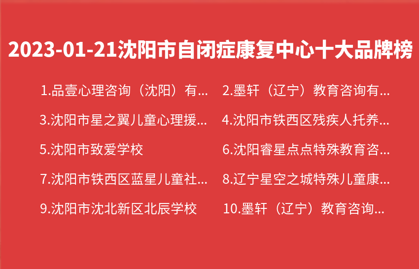 2023年01月21日沈阳市自闭症康复中心十大品牌热度排行数据