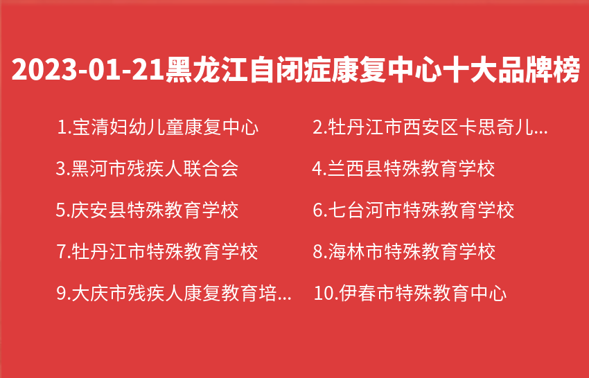 2023年01月21日黑龙江自闭症康复中心十大品牌热度排行数据