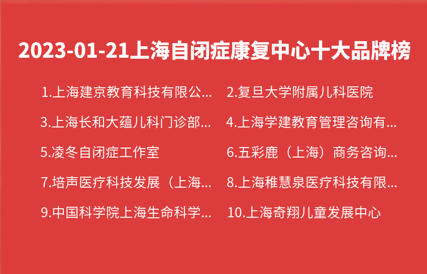 2023年01月21日上海自闭症康复中心十大品牌热度排行数据