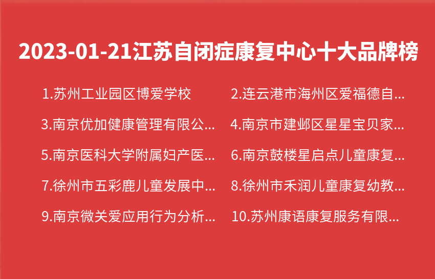 2023年01月21日江苏自闭症康复中心十大品牌热度排行数据