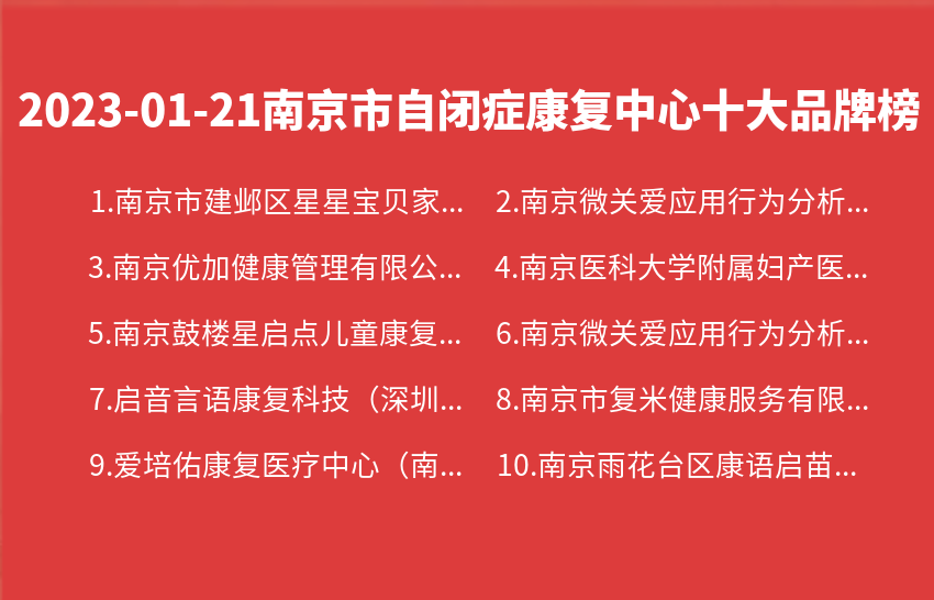 2023年01月21日南京市自闭症康复中心十大品牌热度排行数据