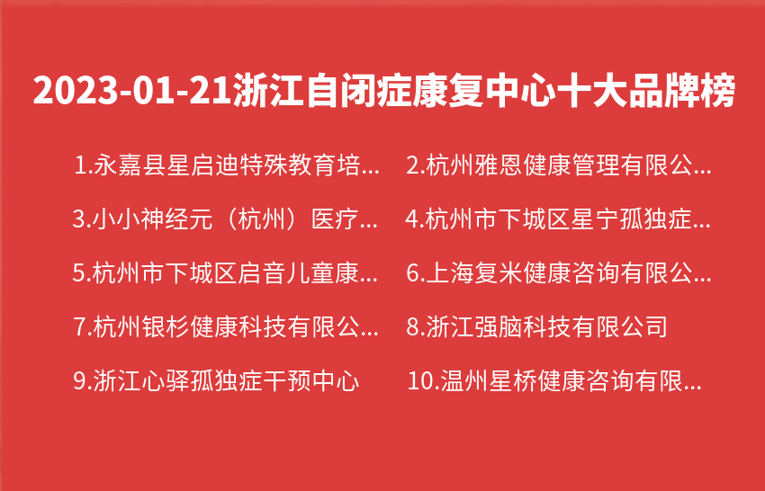 2023年01月21日浙江自闭症康复中心十大品牌热度排行数据