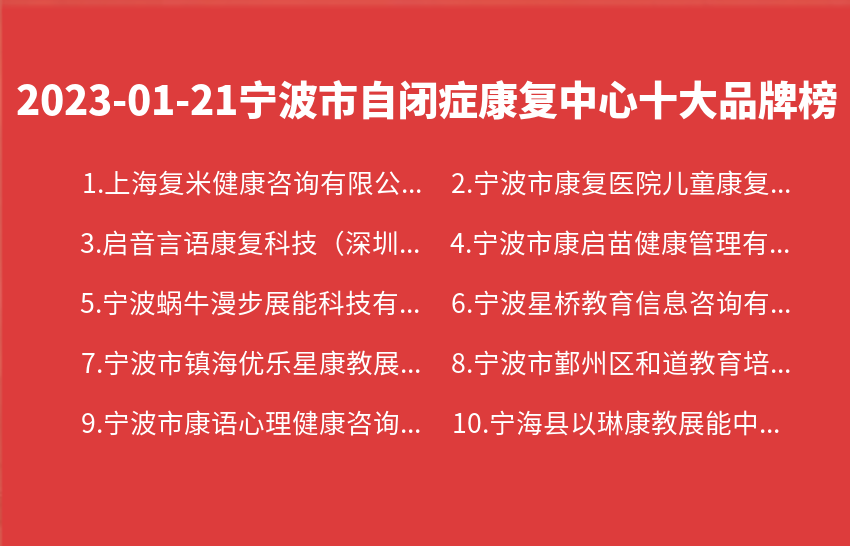 2023年01月21日宁波市自闭症康复中心十大品牌热度排行数据