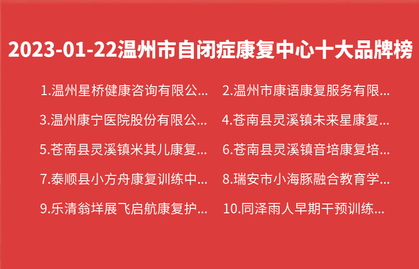 2023年01月22日温州市自闭症康复中心十大品牌热度排行数据