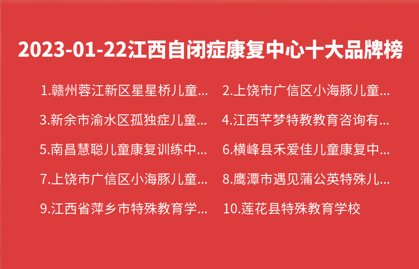 2023年01月22日江西自闭症康复中心十大品牌热度排行数据