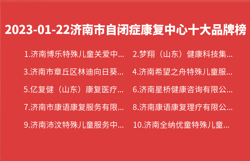 2023年01月22日济南市自闭症康复中心十大品牌热度排行数据