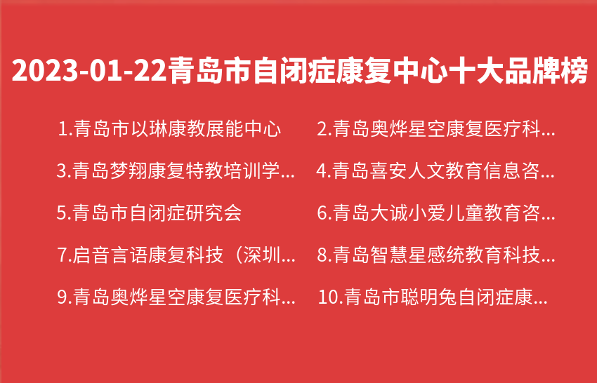 2023年01月22日青岛市自闭症康复中心十大品牌热度排行数据