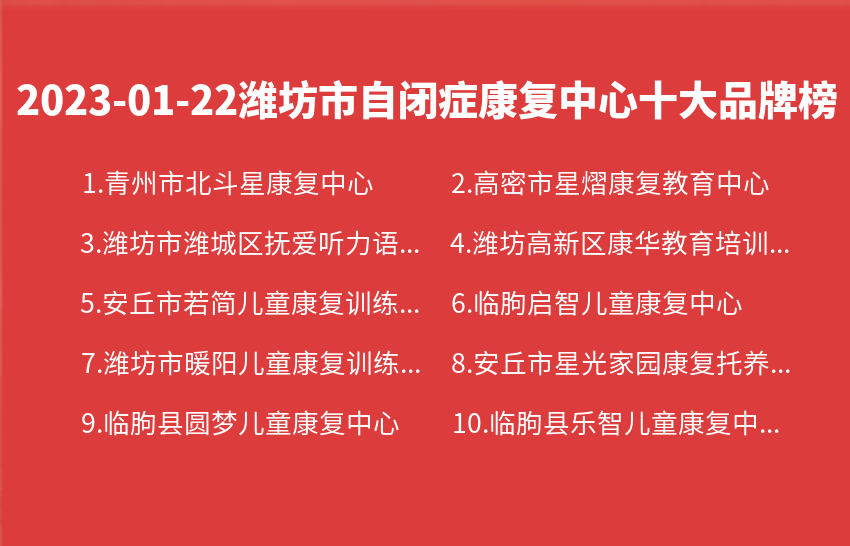 2023年01月22日潍坊市自闭症康复中心十大品牌热度排行数据