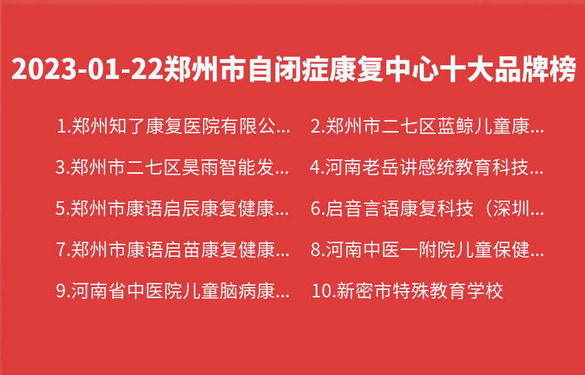 2023年01月22日郑州市自闭症康复中心十大品牌热度排行数据