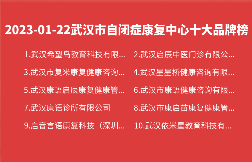 2023年01月22日武汉市自闭症康复中心十大品牌热度排行数据