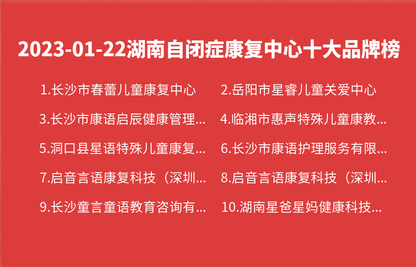 2023年01月22日湖南自闭症康复中心十大品牌热度排行数据