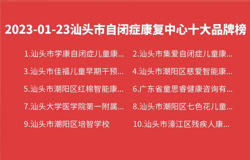 2023年01月23日汕头市自闭症康复中心十大品牌热度排行数据