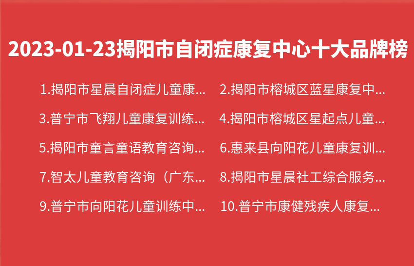 2023年01月23日揭阳市自闭症康复中心十大品牌热度排行数据