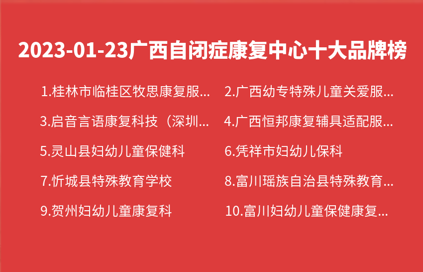 2023年01月23日广西自闭症康复中心十大品牌热度排行数据