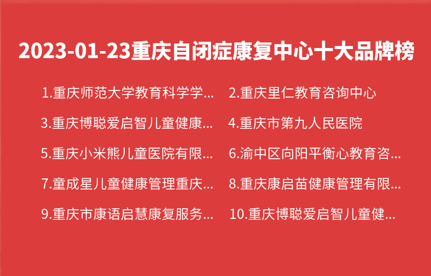 2023年01月23日重庆自闭症康复中心十大品牌热度排行数据