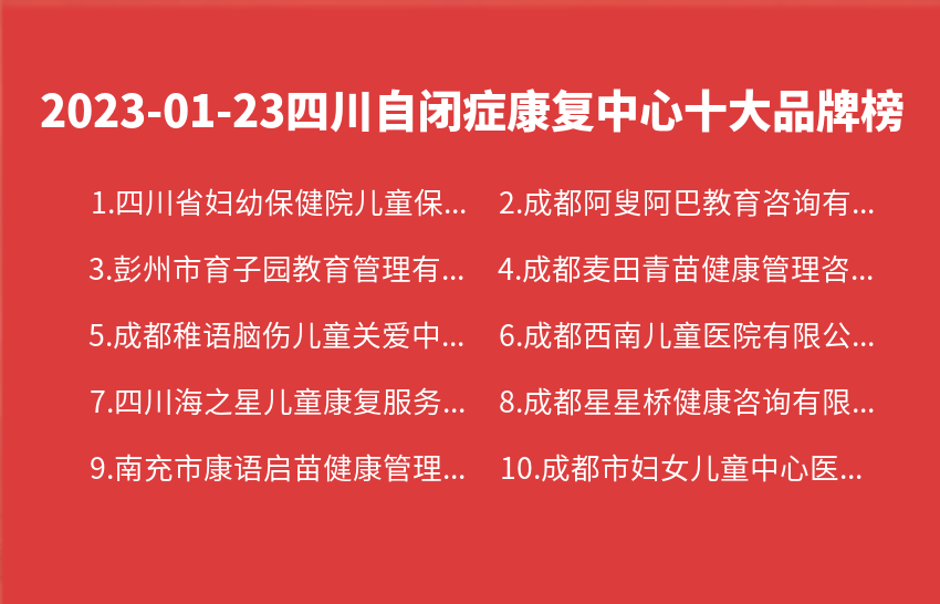 2023年01月23日四川自闭症康复中心十大品牌热度排行数据