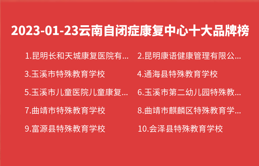2023年01月23日云南自闭症康复中心十大品牌热度排行数据
