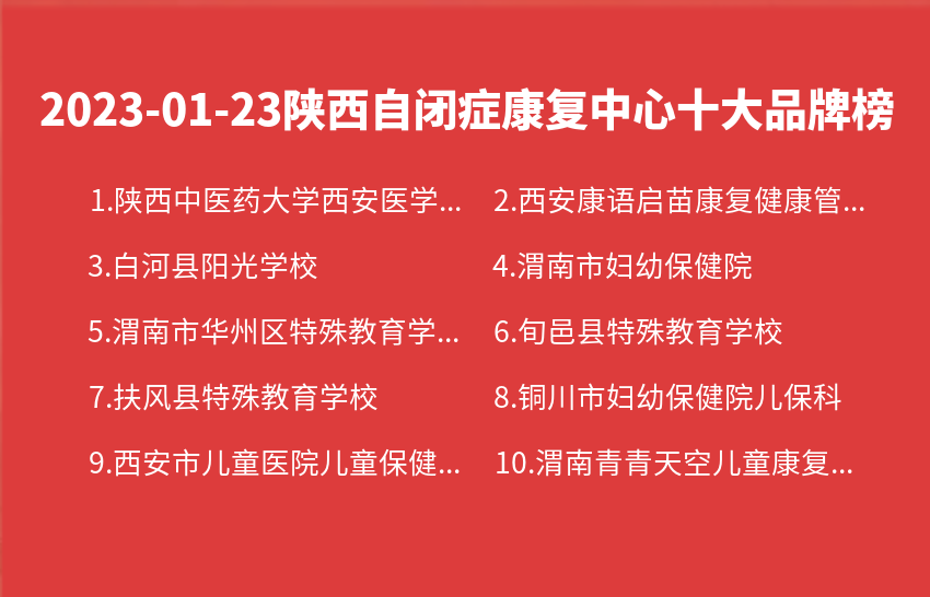2023年01月23日陕西自闭症康复中心十大品牌热度排行数据