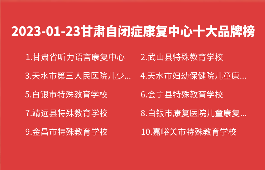 2023年01月23日甘肃自闭症康复中心十大品牌热度排行数据