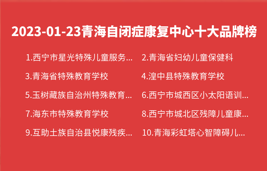 2023年01月23日青海自闭症康复中心十大品牌热度排行数据