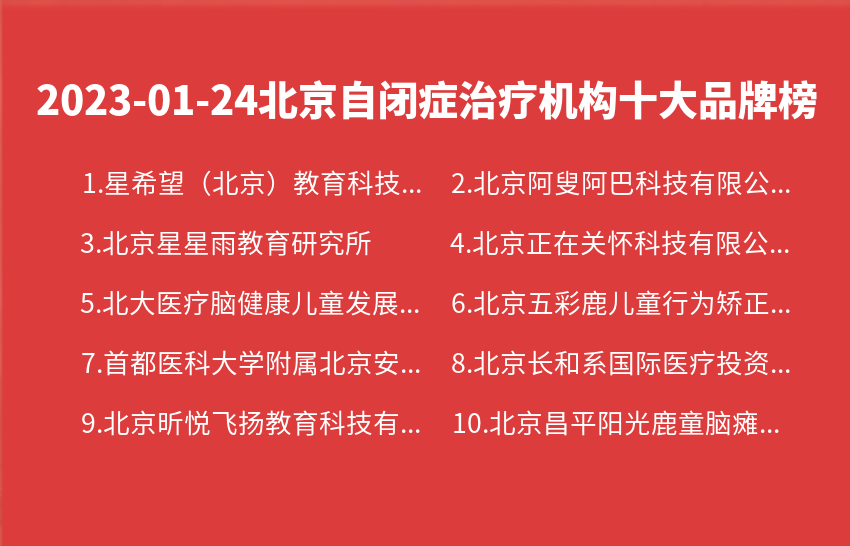 2023年01月24日北京自闭症治疗机构十大品牌热度排行数据