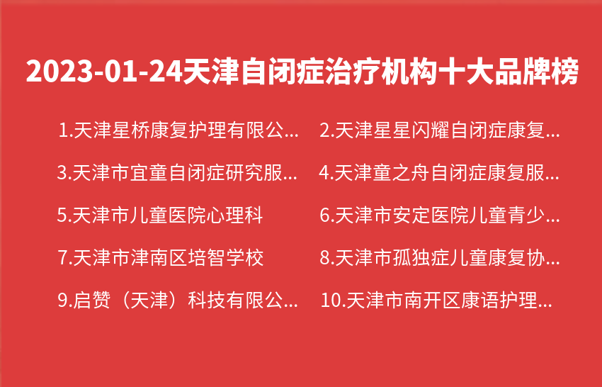 2023年01月24日天津自闭症治疗机构十大品牌热度排行数据