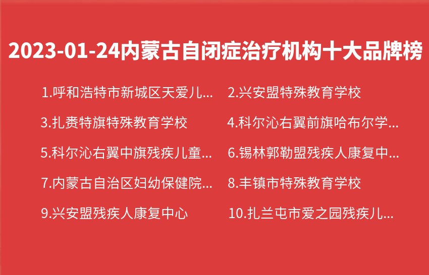 2023年01月24日内蒙古自闭症治疗机构十大品牌热度排行数据