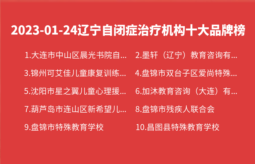 2023年01月24日辽宁自闭症治疗机构十大品牌热度排行数据