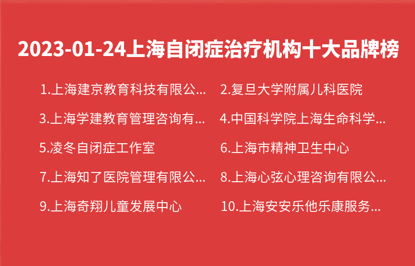 2023年01月24日上海自闭症治疗机构十大品牌热度排行数据
