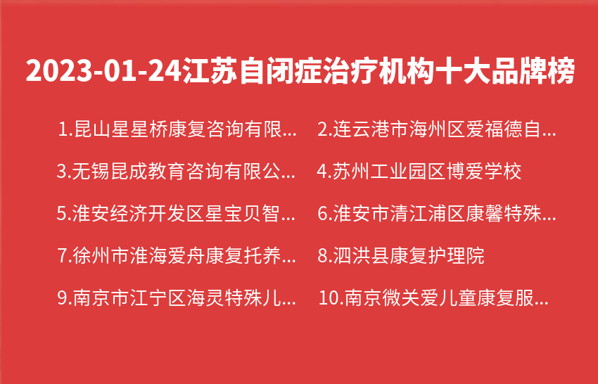 2023年01月24日江苏自闭症治疗机构十大品牌热度排行数据
