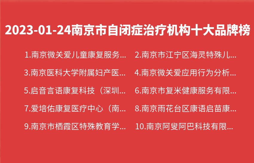 2023年01月24日南京市自闭症治疗机构十大品牌热度排行数据