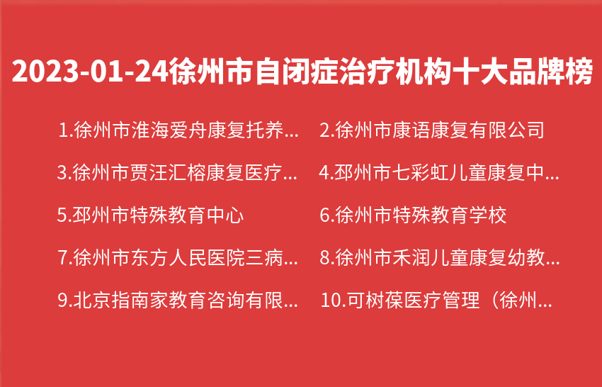 2023年01月24日徐州市自闭症治疗机构十大品牌热度排行数据