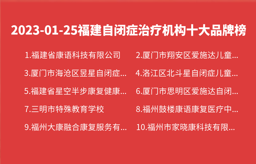 2023年01月25日福建自闭症治疗机构十大品牌热度排行数据