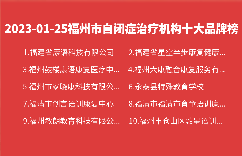 2023年01月25日福州市自闭症治疗机构十大品牌热度排行数据