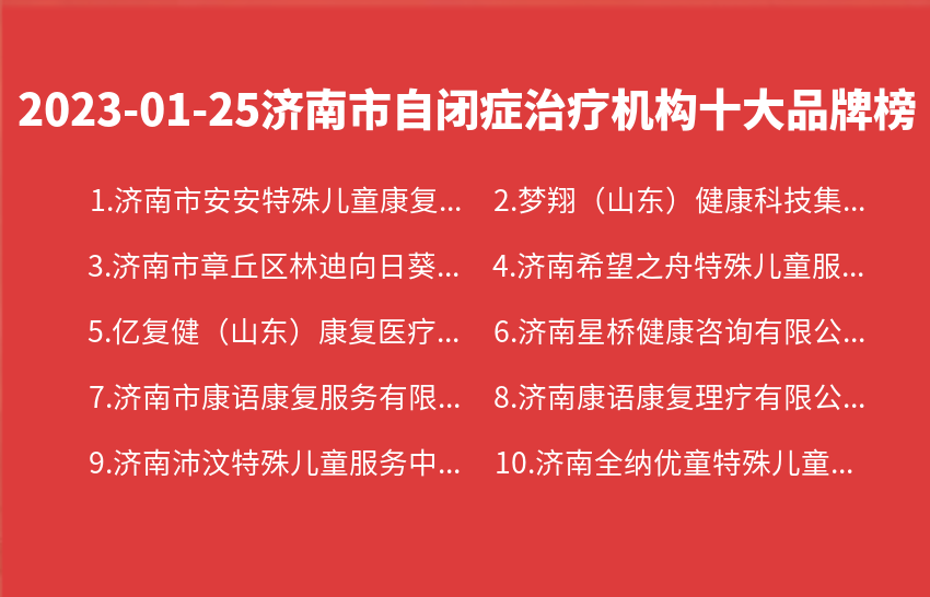 2023年01月25日济南市自闭症治疗机构十大品牌热度排行数据