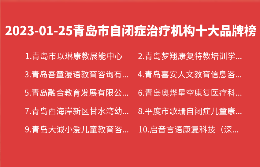 2023年01月25日青岛市自闭症治疗机构十大品牌热度排行数据