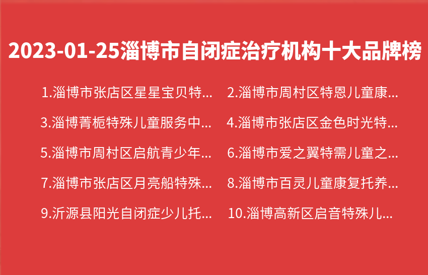 2023年01月25日淄博市自闭症治疗机构十大品牌热度排行数据