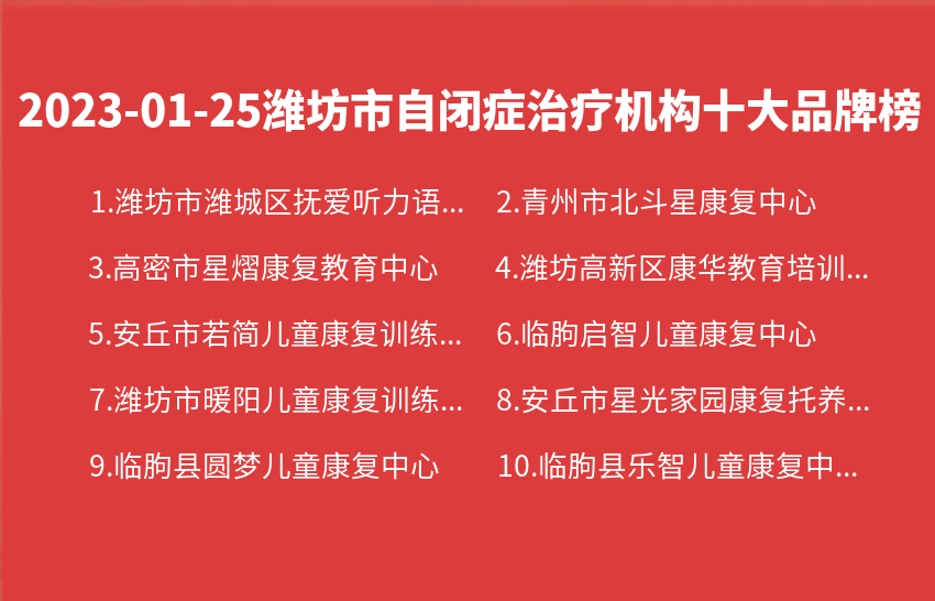 2023年01月25日潍坊市自闭症治疗机构十大品牌热度排行数据