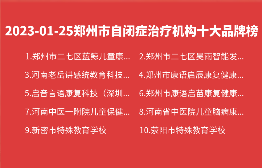 2023年01月25日郑州市自闭症治疗机构十大品牌热度排行数据