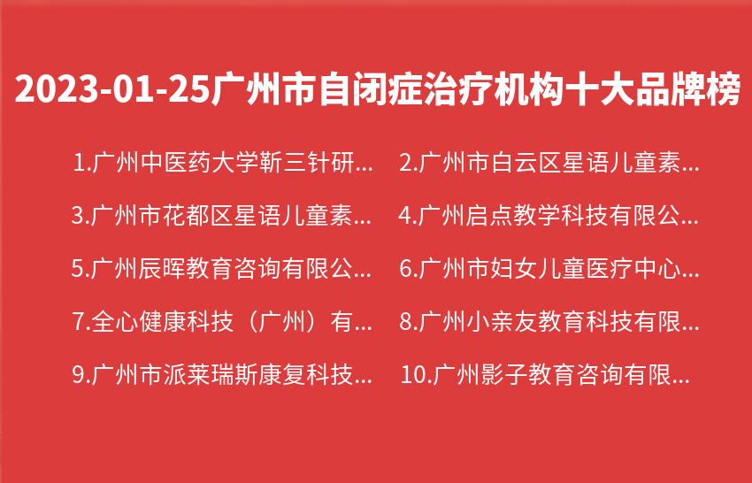 2023年01月25日广州市自闭症治疗机构十大品牌热度排行数据