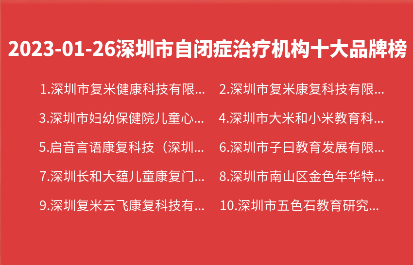 2023年01月26日深圳市自闭症治疗机构十大品牌热度排行数据
