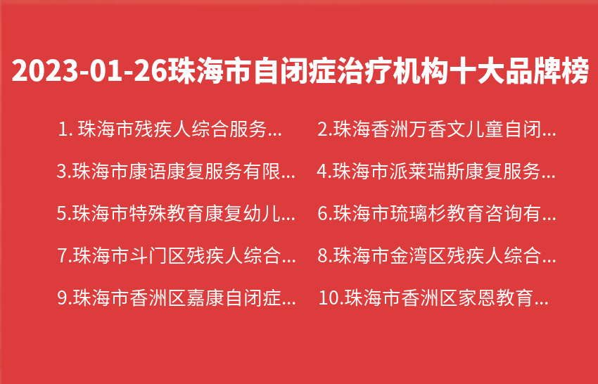 2023年01月26日珠海市自闭症治疗机构十大品牌热度排行数据
