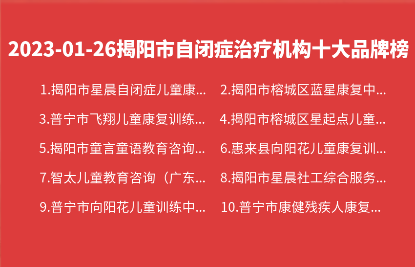 2023年01月26日揭阳市自闭症治疗机构十大品牌热度排行数据