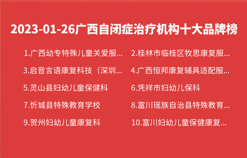 2023年01月26日广西自闭症治疗机构十大品牌热度排行数据